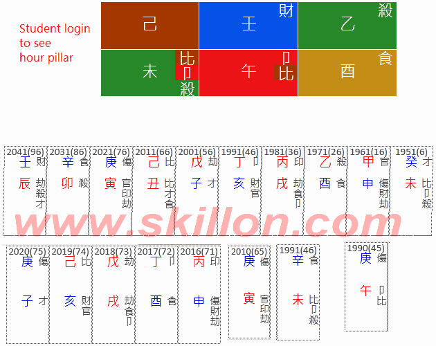 Aung San Suu Kyi八字 BaZi Four Pillars of Destiny Patt Chee